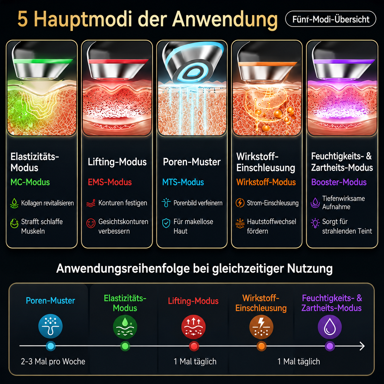 LYVRA RejuvaLift™ – RF Anti-Aging Gesichtsmassagegerät